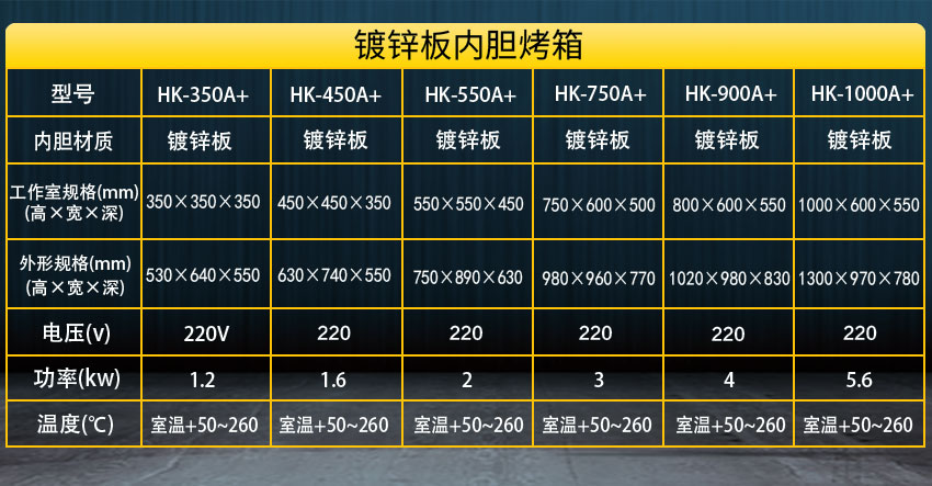 智能烤箱鍍鋅內(nèi)膽參數(shù)